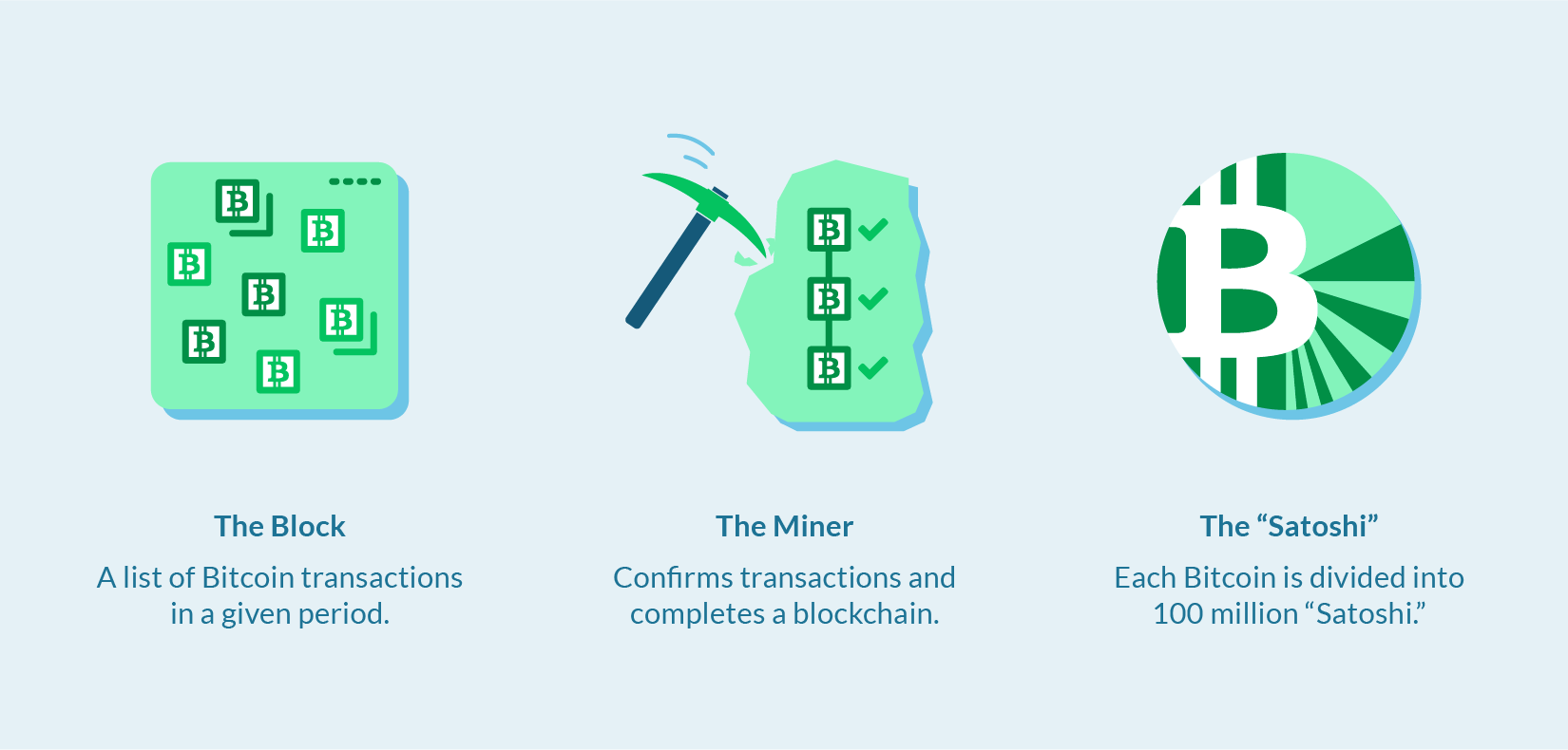Bitcoin Basics - What Are Cryptocurrencies and Blockchain?