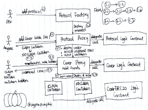 Diagram by Cover Protocol core dev