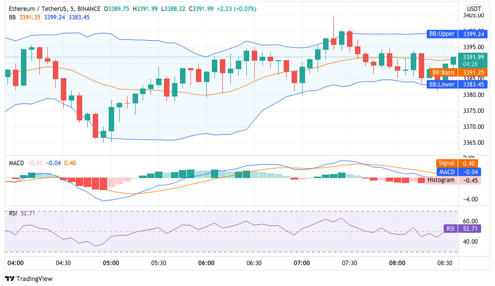 Ethereum price prediction