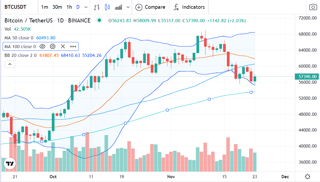 Bitcoin price analysis