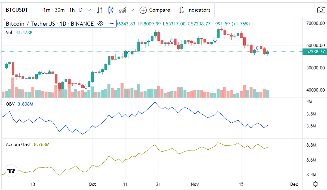 Bitcoin price analysis