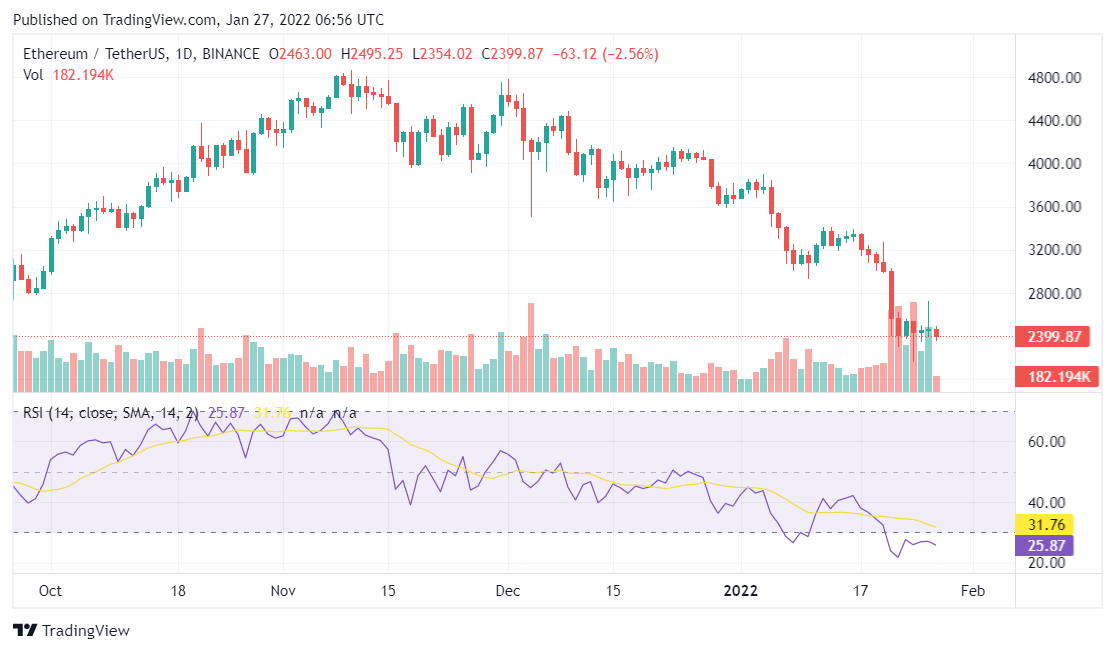 Ethereum price analysis