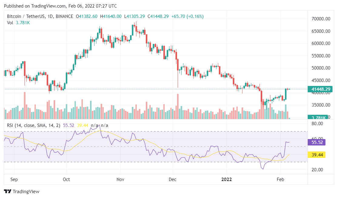 Bitcoin price analysis