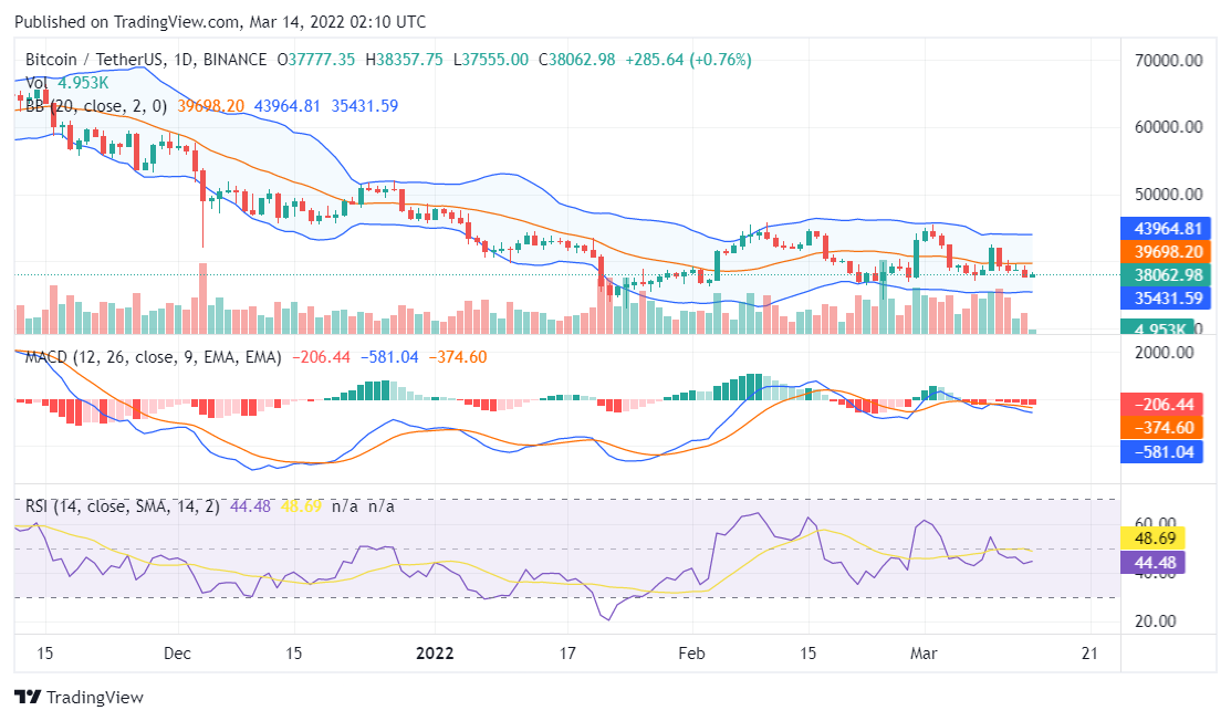 Bitcoin price analysis