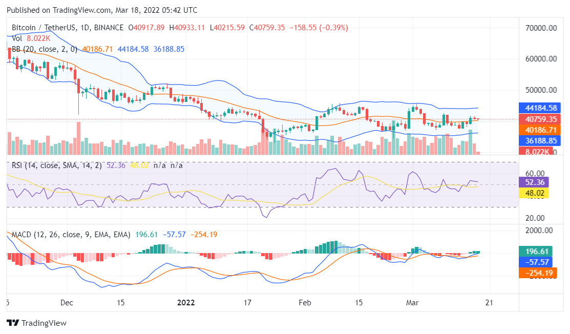 Bitcoin price analysis
