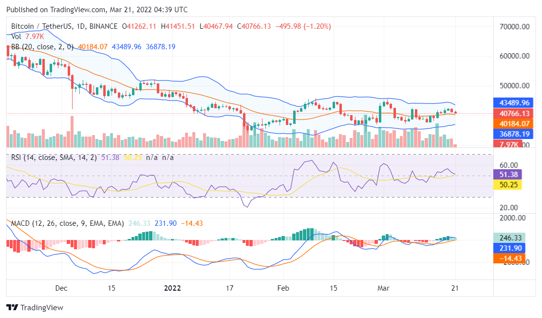 Bitcoin price analysis