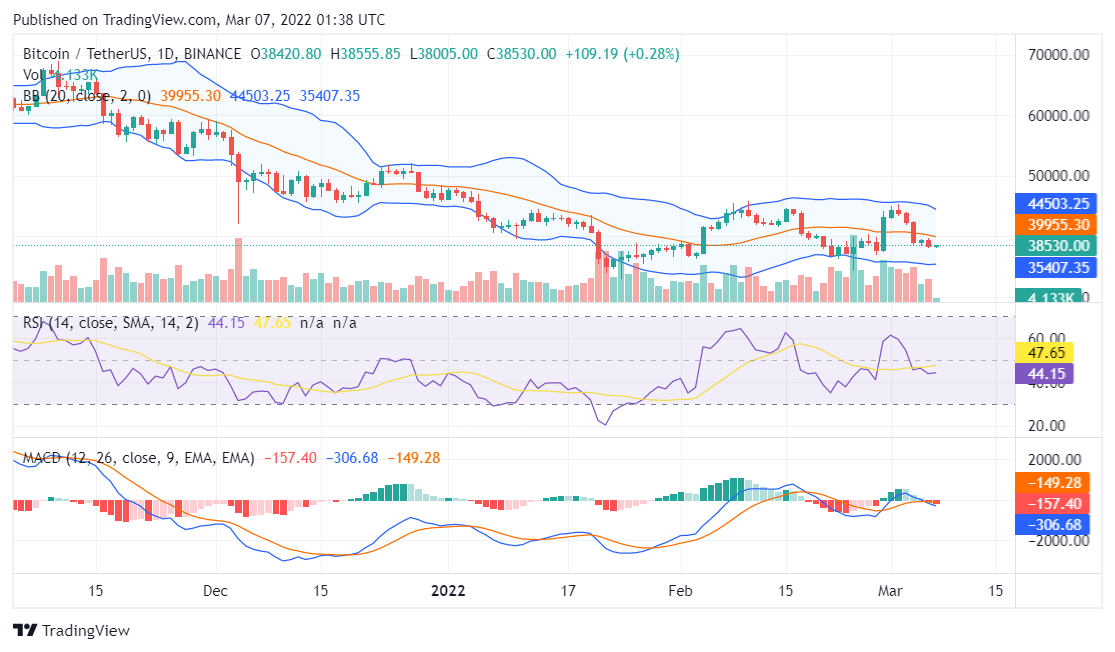 Bitcoin price analysis
