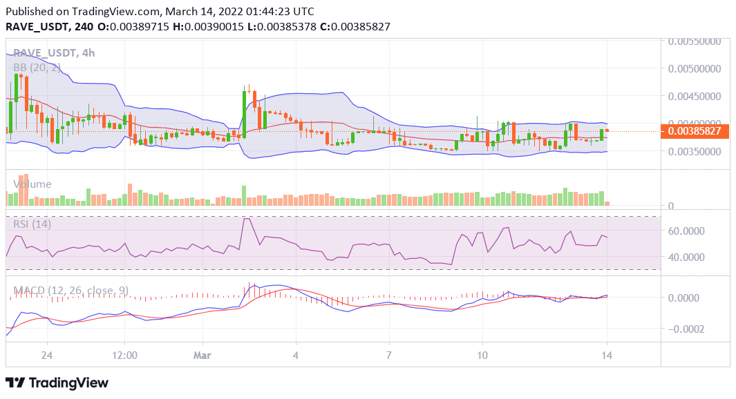 Ravendex price analysis