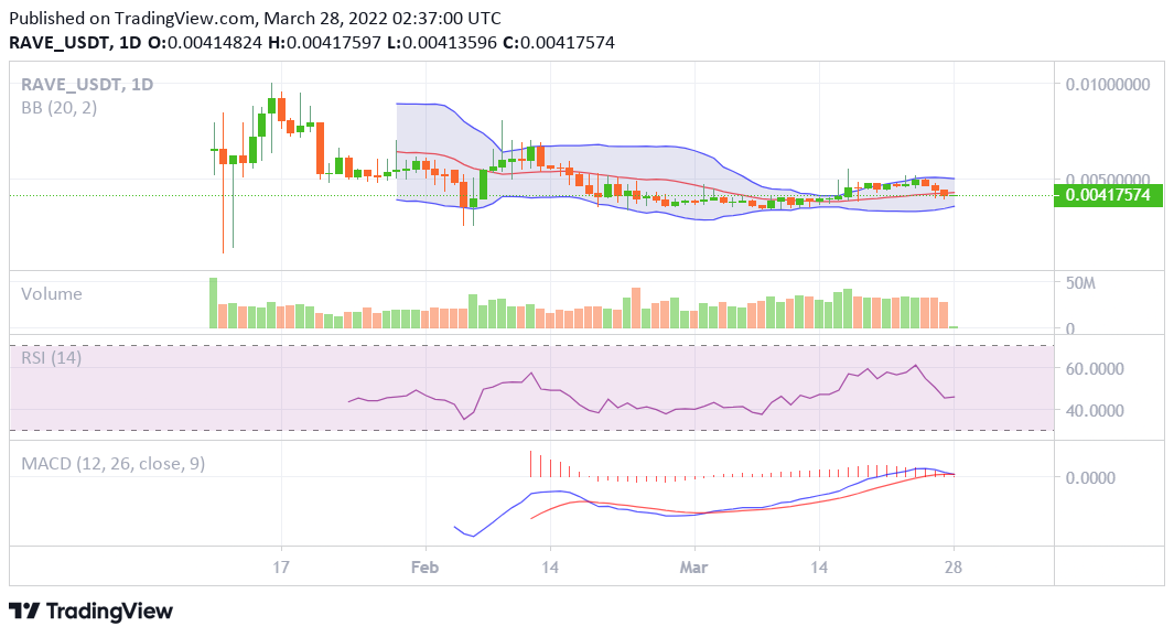 Ravendex price analysis
