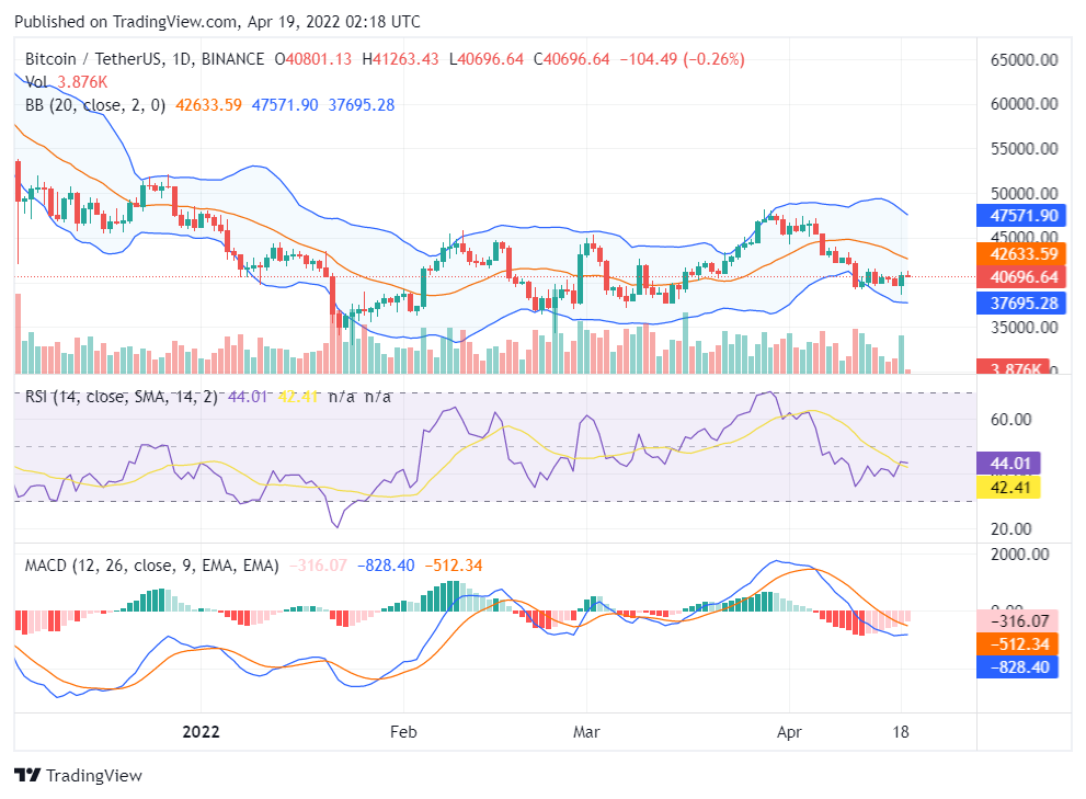 Bitcoin price analysis