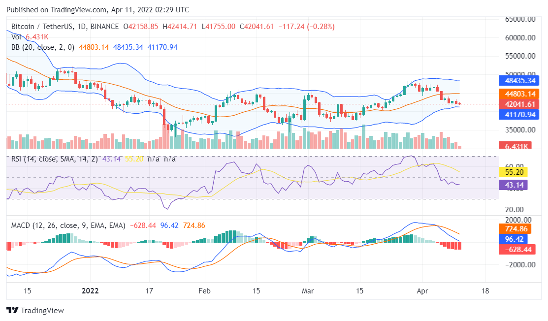 Bitcoin price analysis