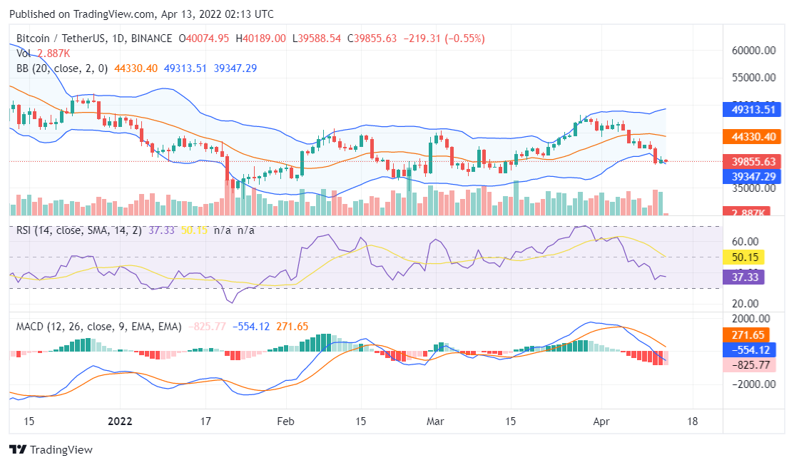 Bitcoin price analysis