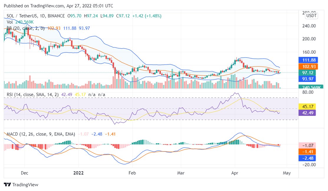 Solana price analysis