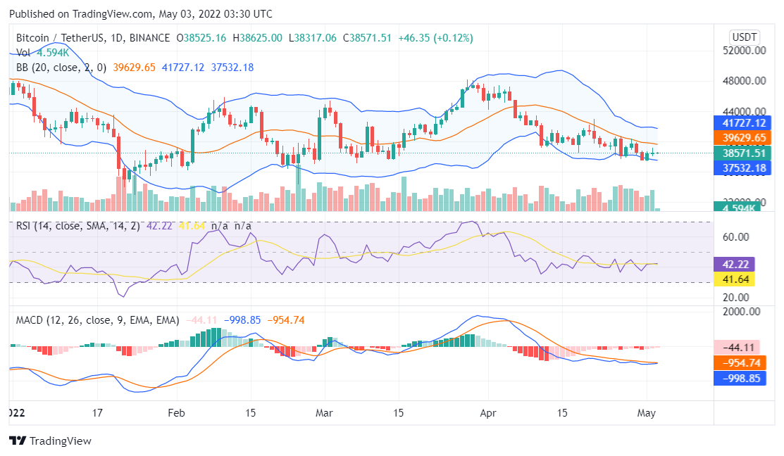 Bitcoin price analysis