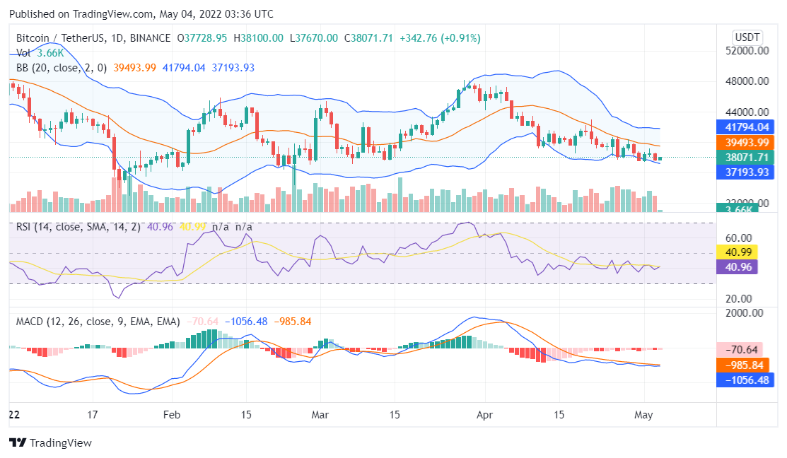 Bitcoin price analysis