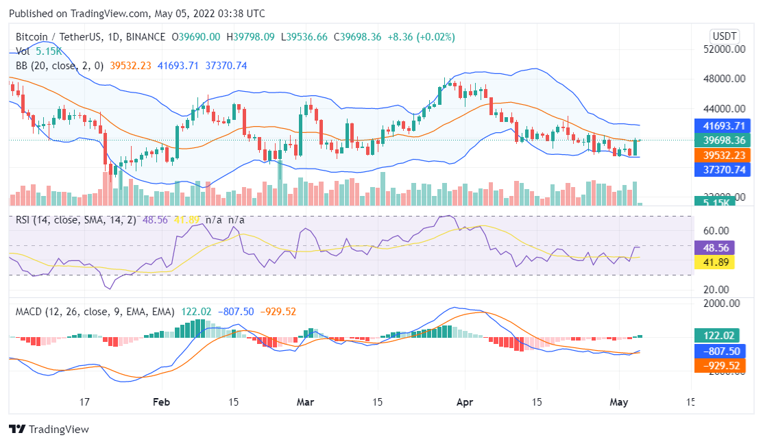 Bitcoin price analysis