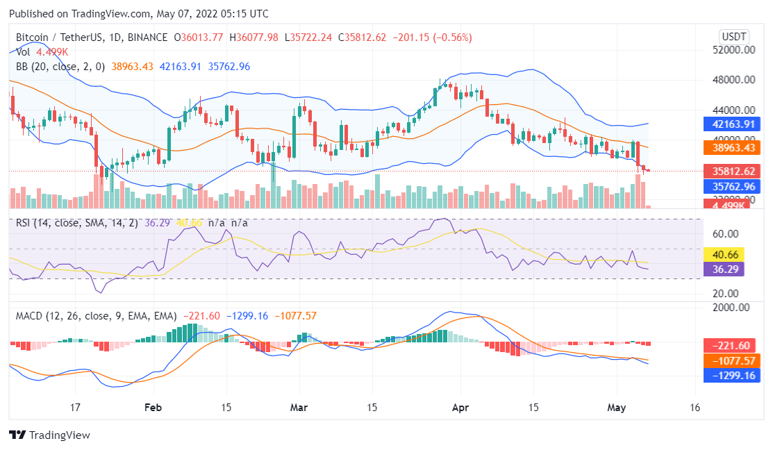 Bitcoin price analysis