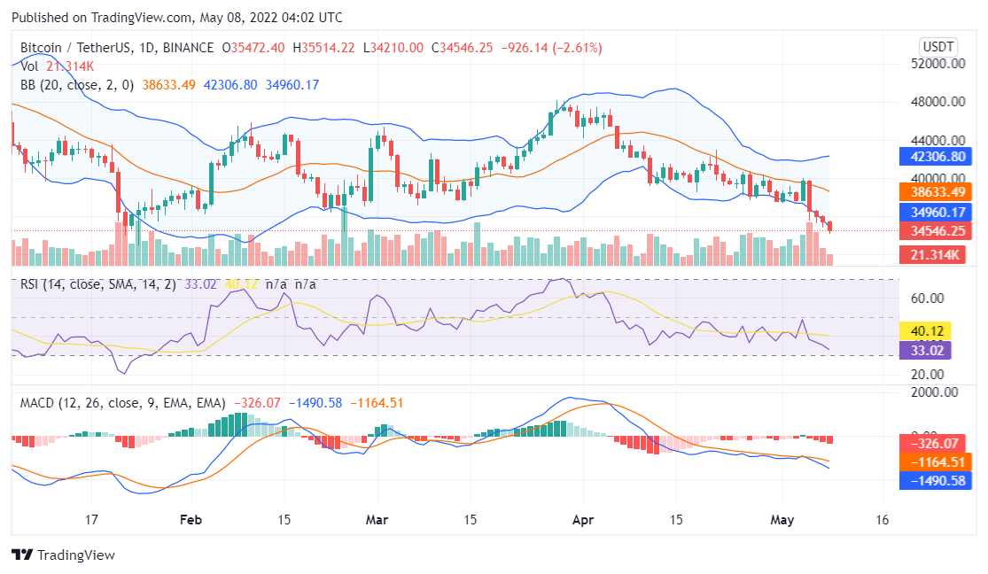 Bitcoin price analysis