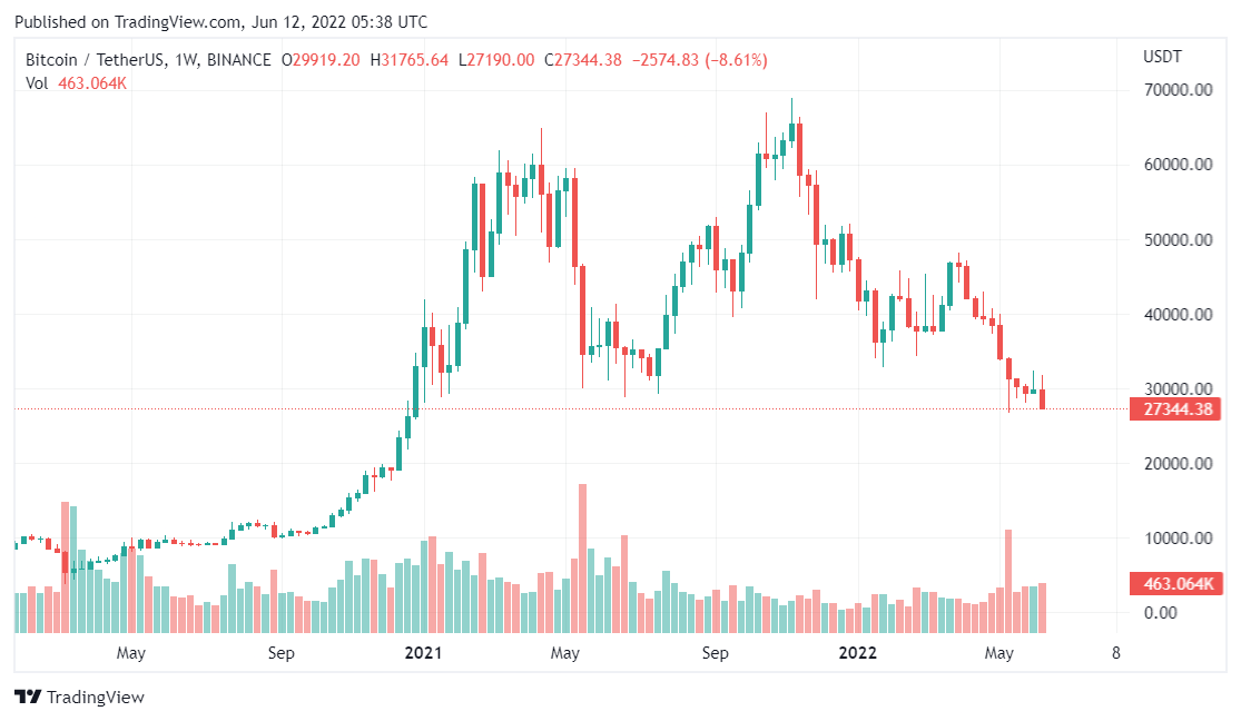 Bitcoin price analysis