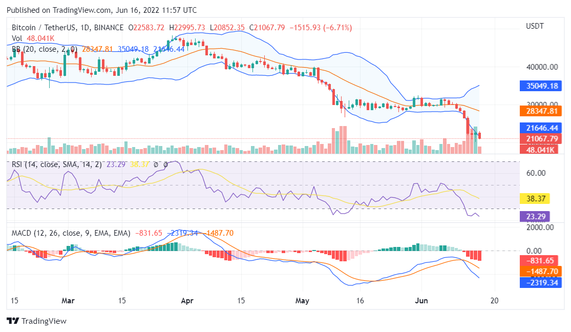 Bitcoin price analysis