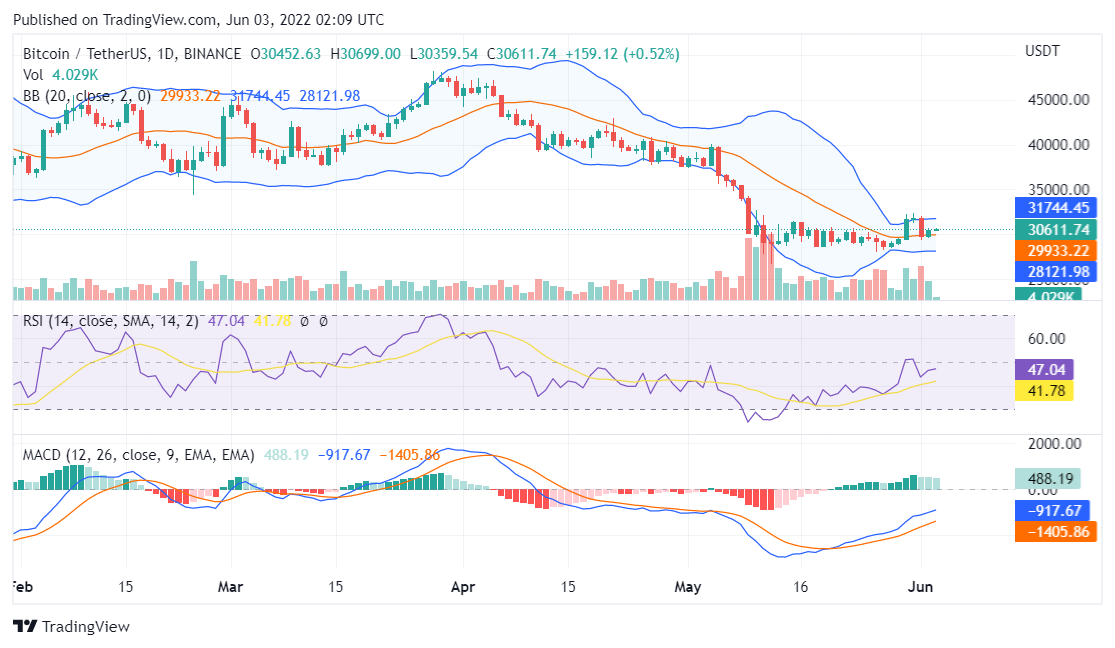 Bitcoin price analysis