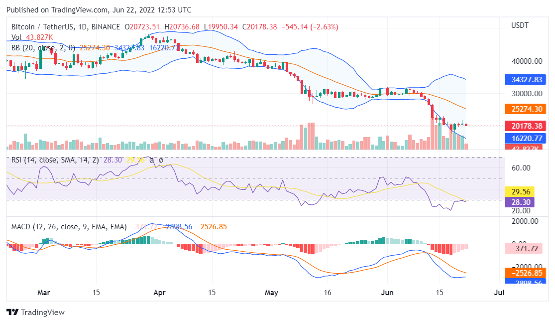 Bitcoin price analysis
