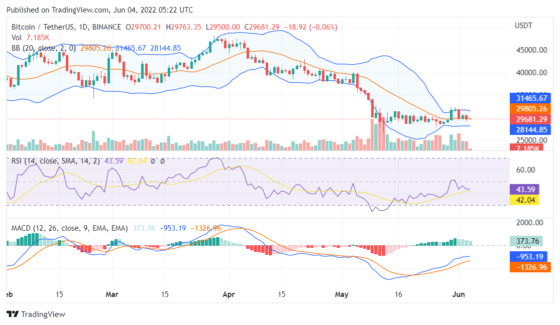 Bitcoin price analysis