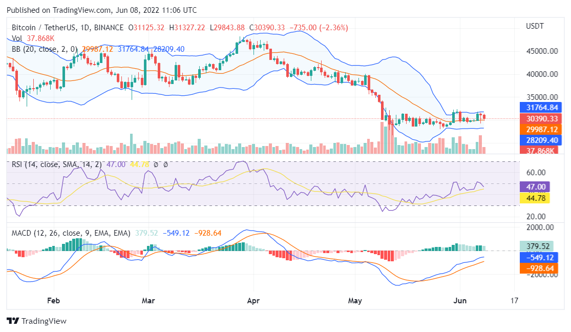 Bitcoin price analysis