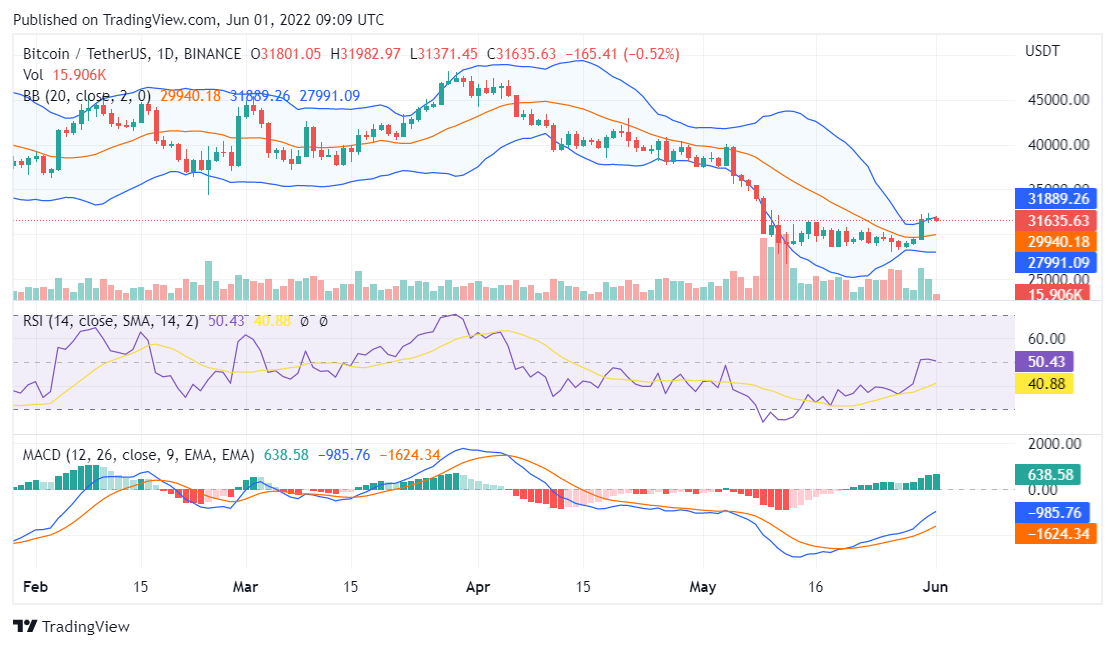 Bitcoin price analysis