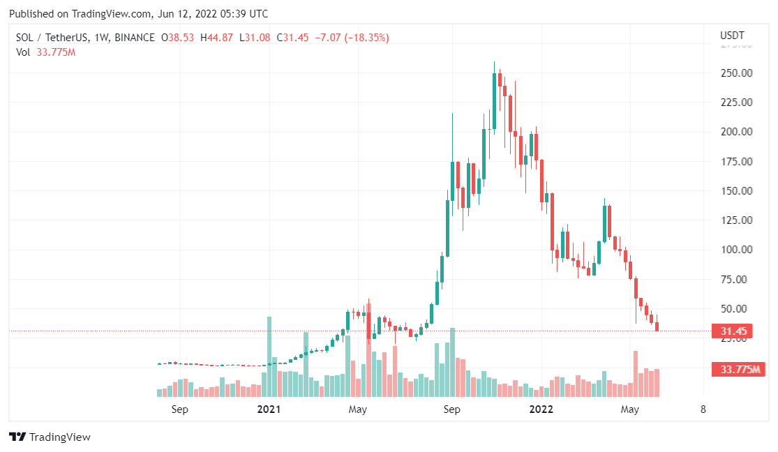 Solana price analysis