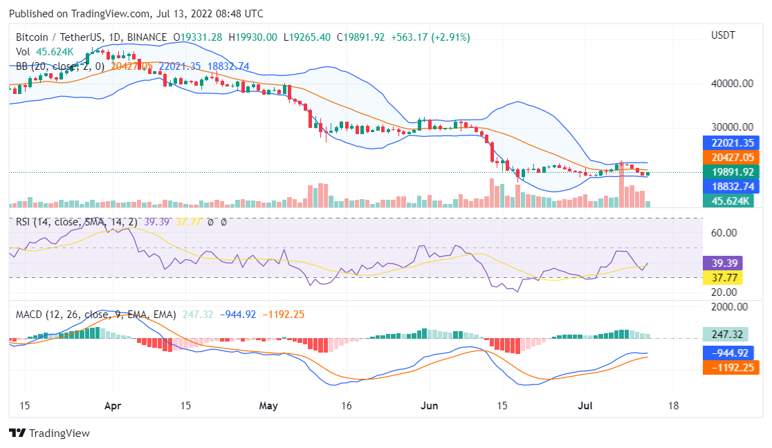 Bitcoin price analysis
