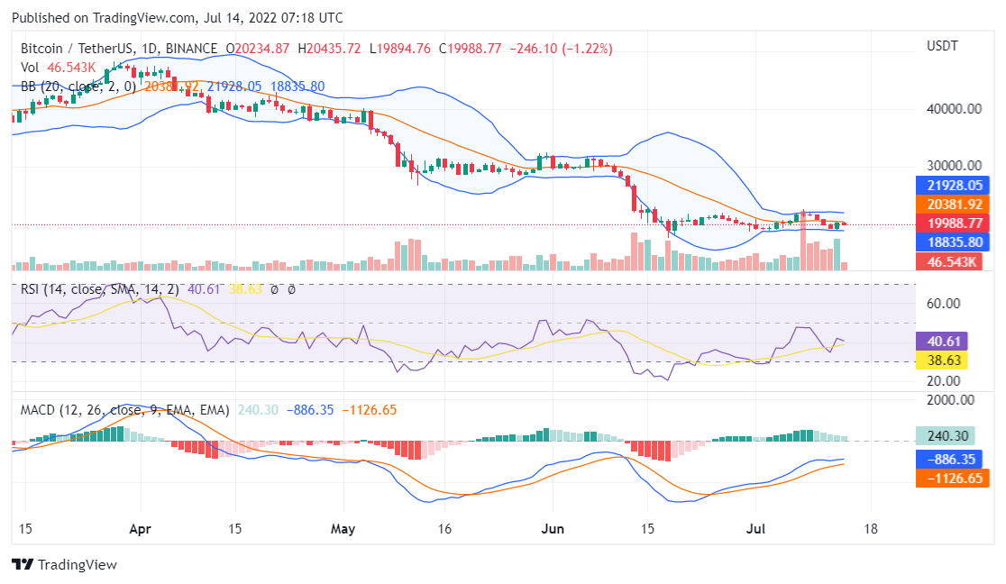 Bitcoin price analysis