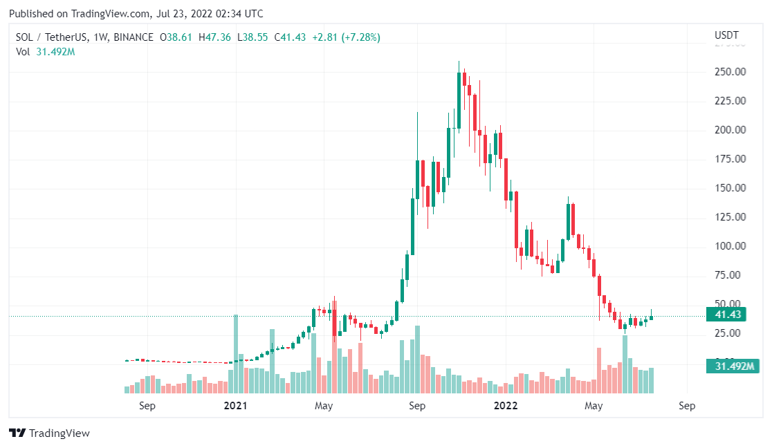 Solana price analysis