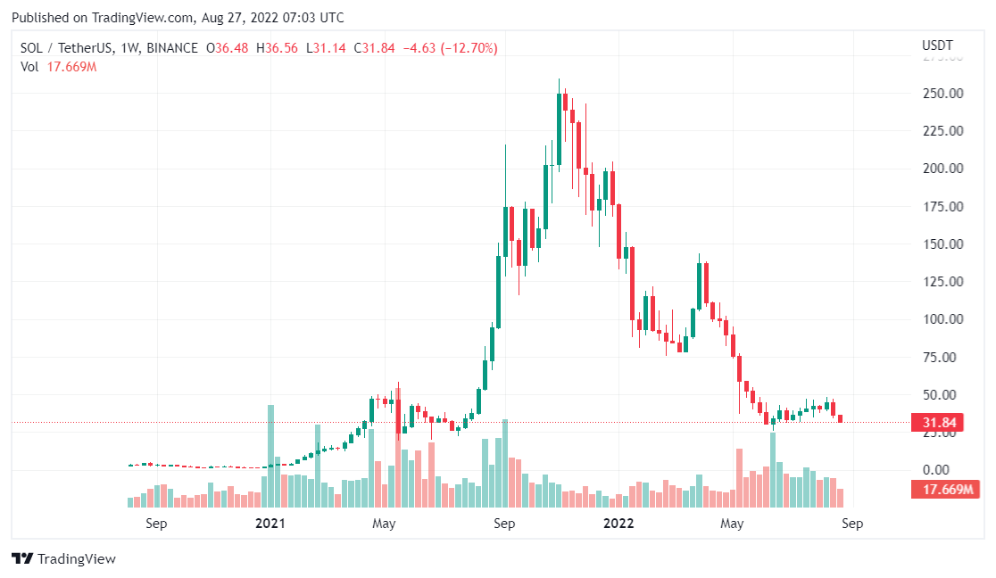 Solana price analysis