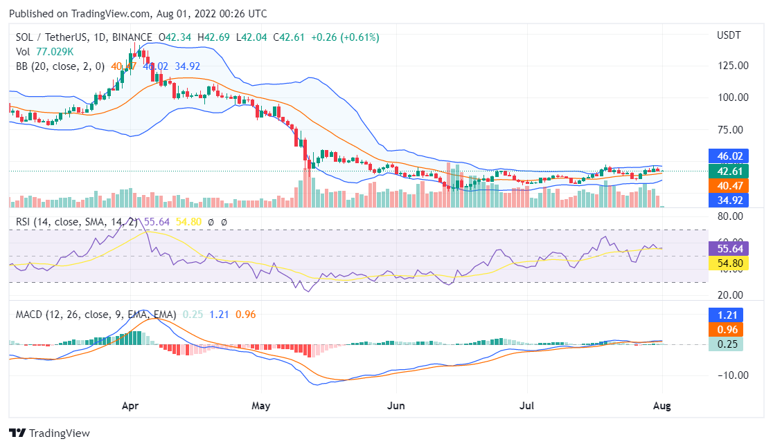 Solana price analysis