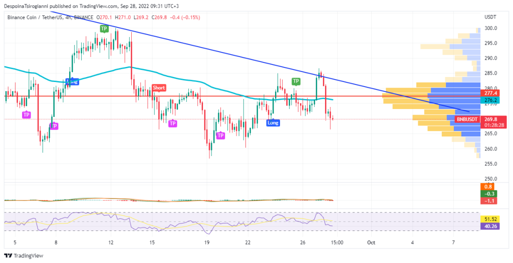 BNB price analysis for 28 September 2022