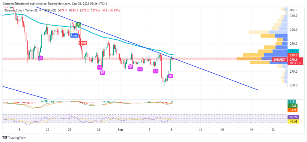 BNB price analysis for 8 September 2022