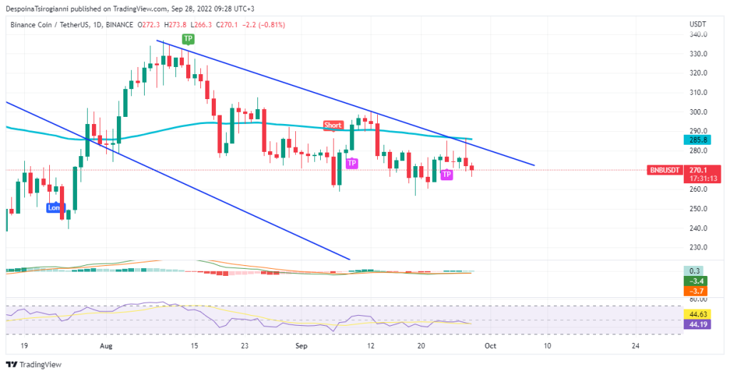 BNB price analysis for 28 September 2022