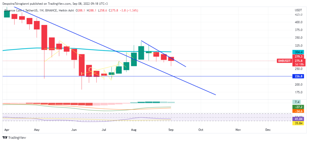 .BNB price analysis for 8 September 2022