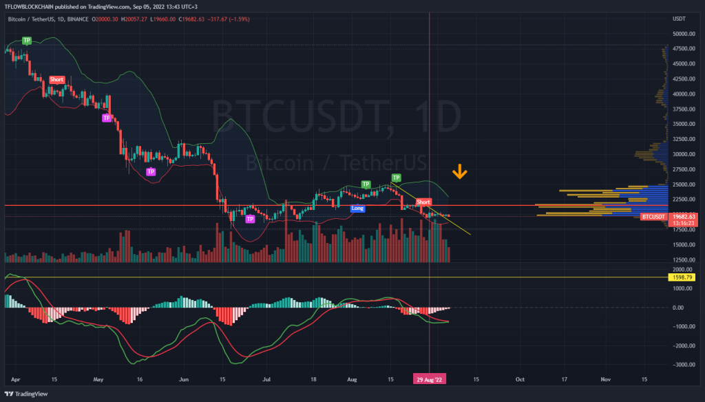 Trading Report 5 September 2022