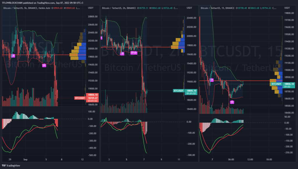 Trading Report 7 September 2022