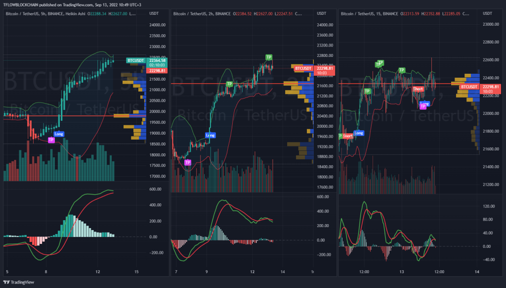 The Coinrise Trading Report 13 September 2022