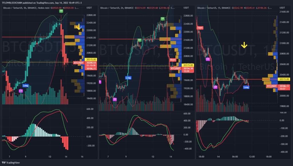 Trading Report 14 September 2022