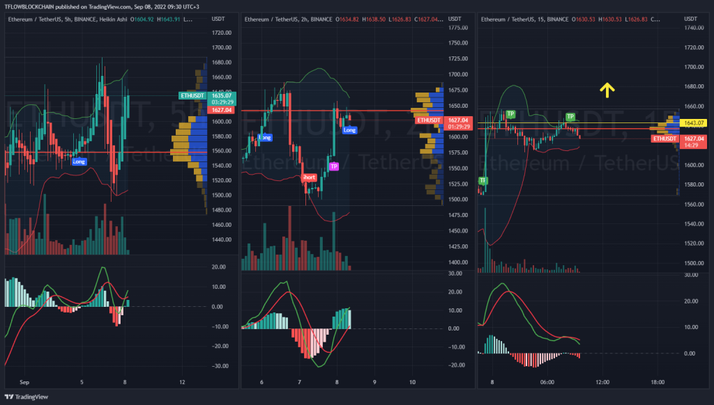 Trading Report 8 September 2022