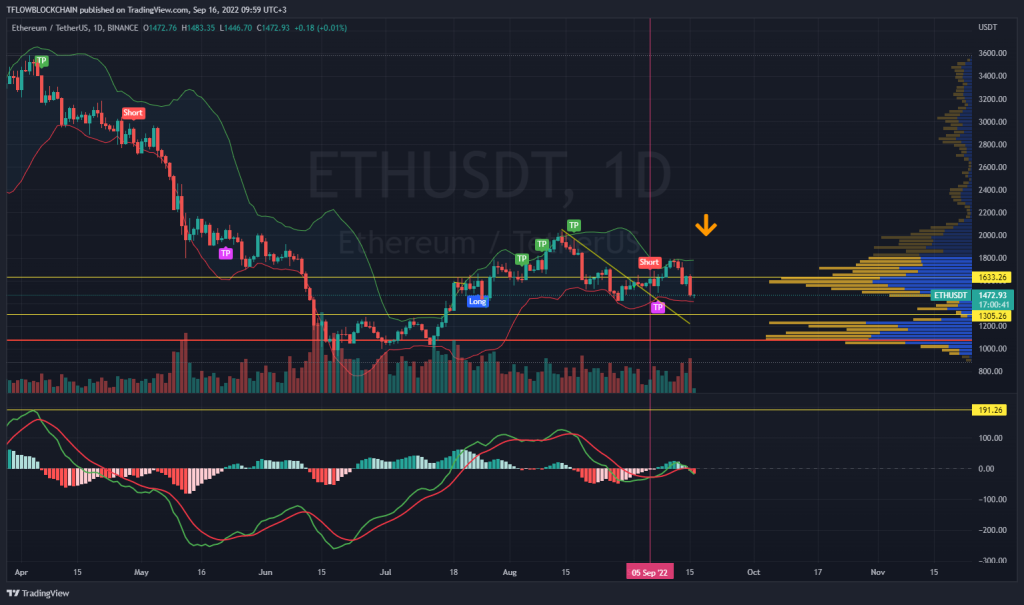 Trading Report 16 September 2022