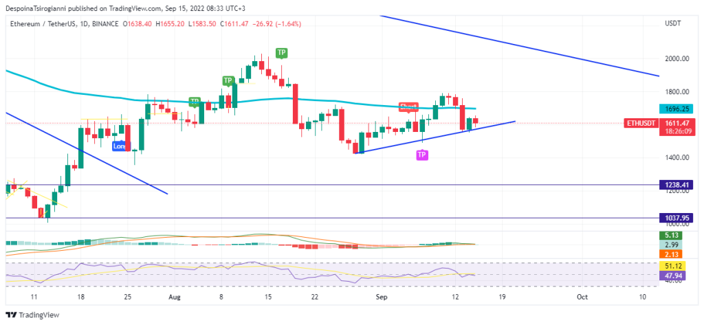 Ethereum price analysis for 15 September 2022