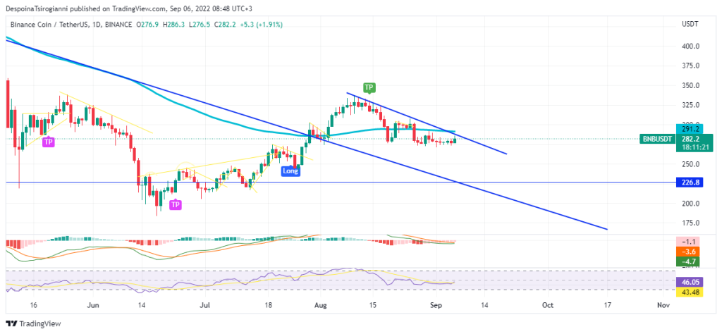 BNB price analysis for 6 September 2022