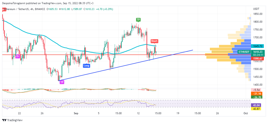Ethereum price analysis for 15 September 2022