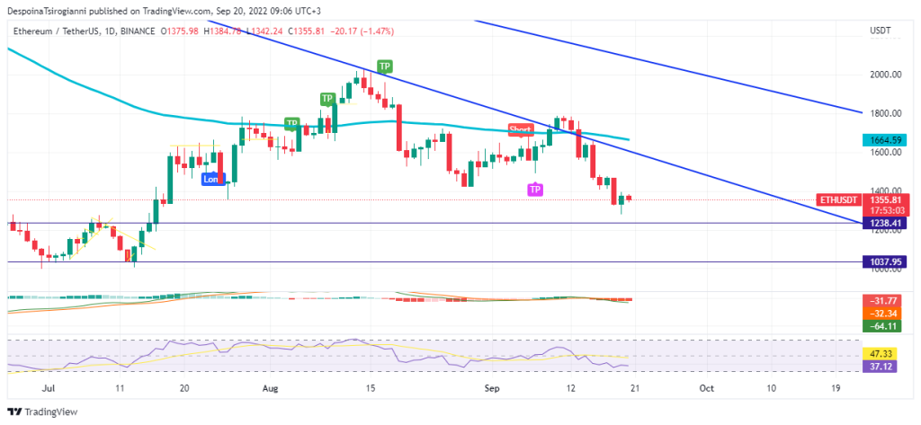 Ethereum price analysis for 20 September 2022