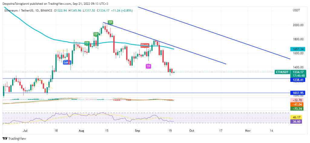 Ethereum price analysis for 21 September 2022